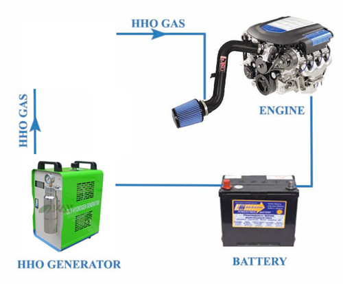HHO saver hho generator for